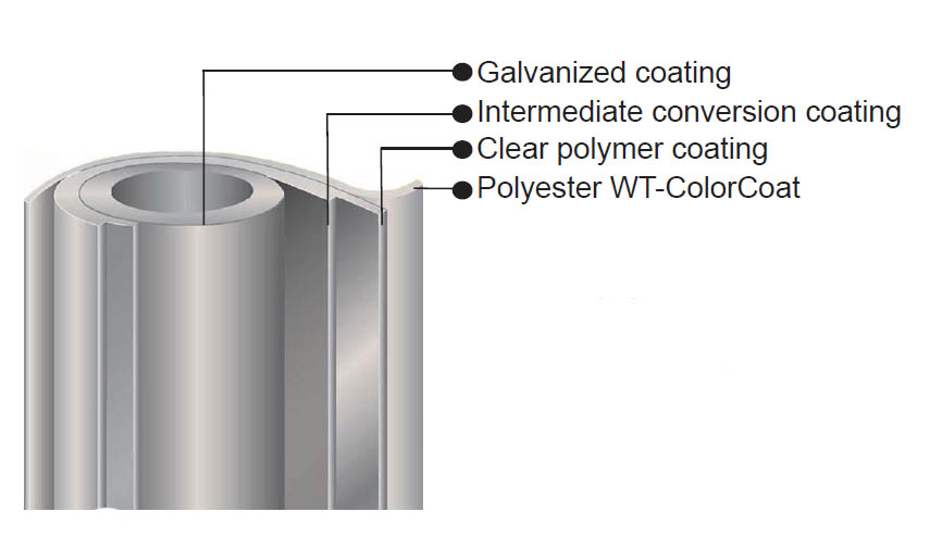 wheatland color